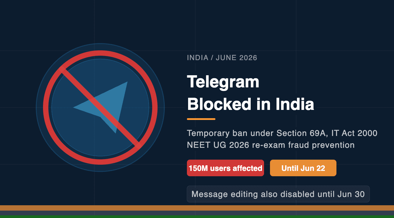 Telegram ban India June 2026 MeitY NEET